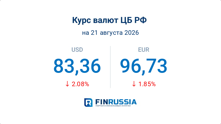 Курсы валют на 21 августа 2026 года