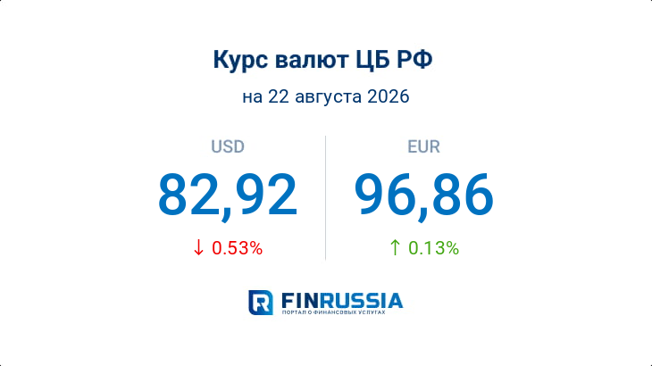 Курсы валют на 22 августа 2026 года