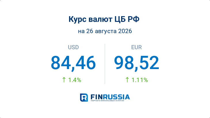 Курсы валют на 26 августа 2026 года