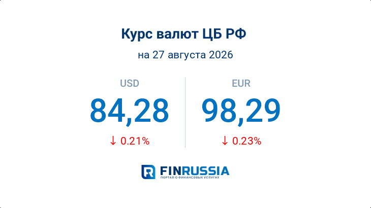 Курсы валют на 27 августа 2026 года