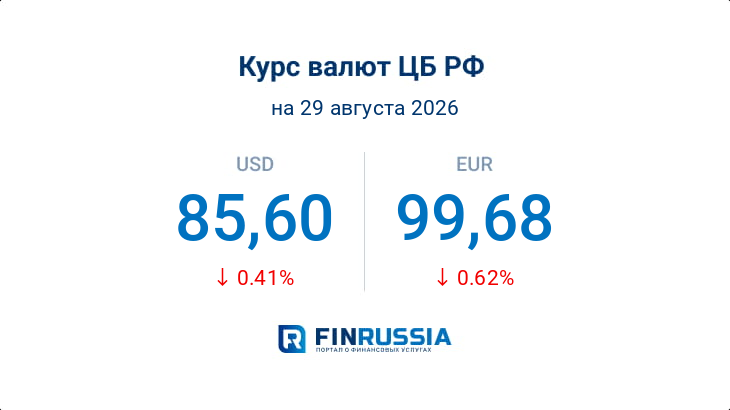 Курсы валют на 29 августа 2026 года