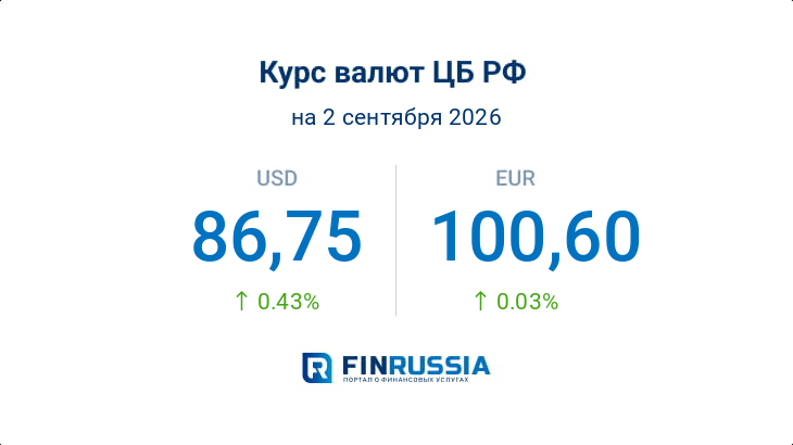 Курсы валют на 2 сентября 2026 года