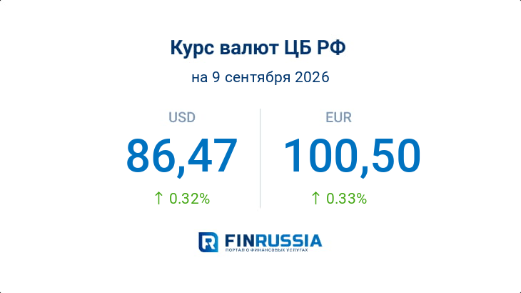 Курсы валют на 9 сентября 2026 года
