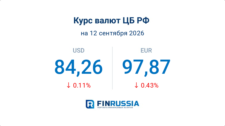 Курсы валют на 12 сентября 2026 года
