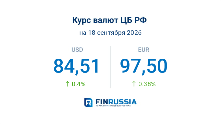 Курсы валют на 18 сентября 2026 года