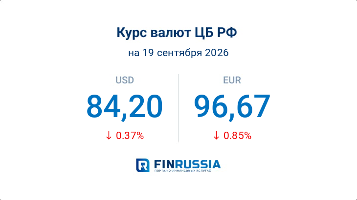Курсы валют на 19 сентября 2026 года