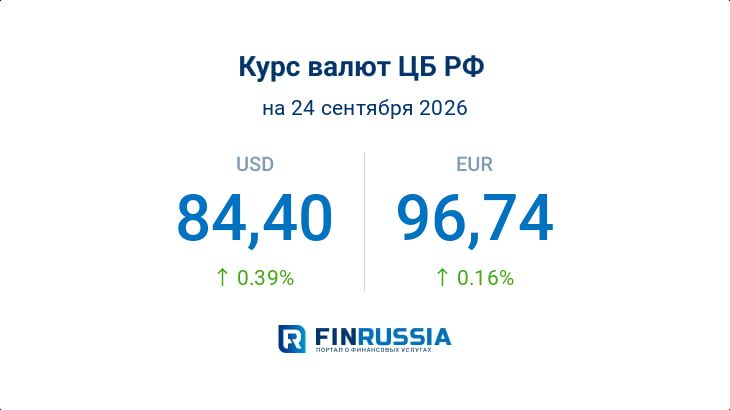 Курсы валют на 24 сентября 2026 года