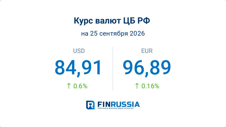 Курсы валют на 25 сентября 2026 года