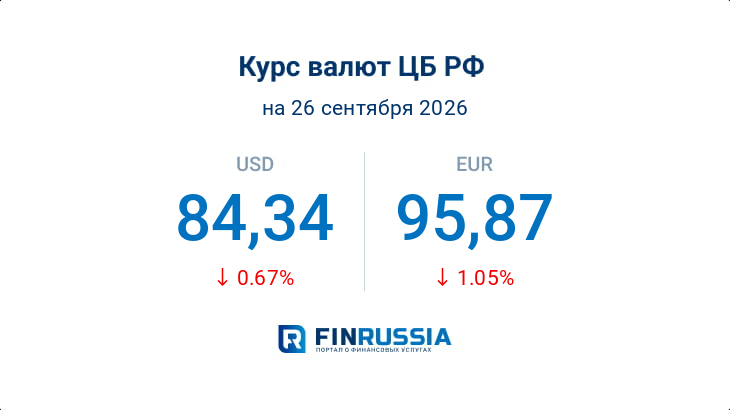 Курсы валют на 26 сентября 2026 года