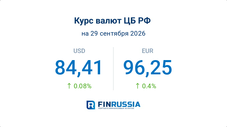 Курсы валют на 29 сентября 2026 года