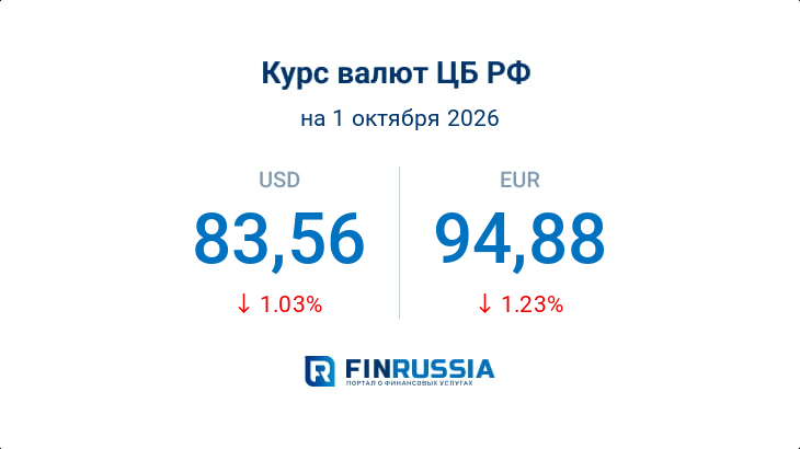 Курсы валют на 1 октября 2026 года