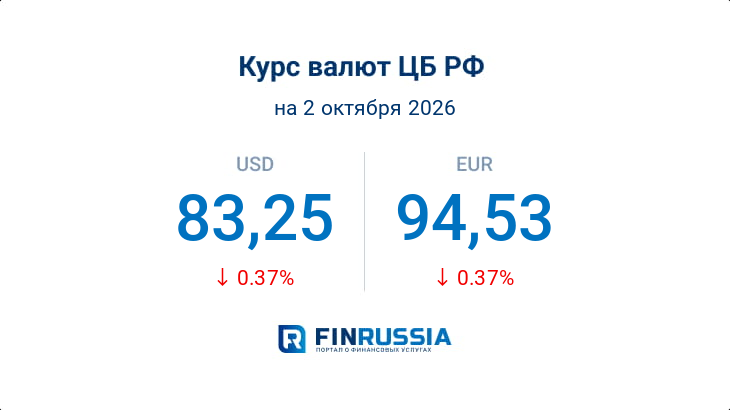 Курсы валют на 2 октября 2026 года