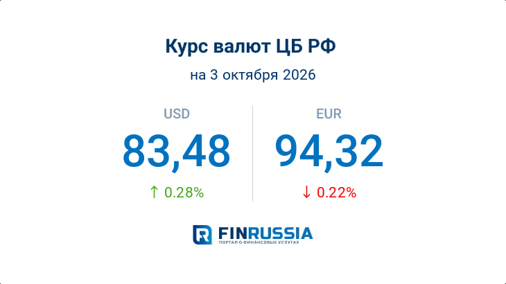 Курсы валют на 3 октября 2026 года