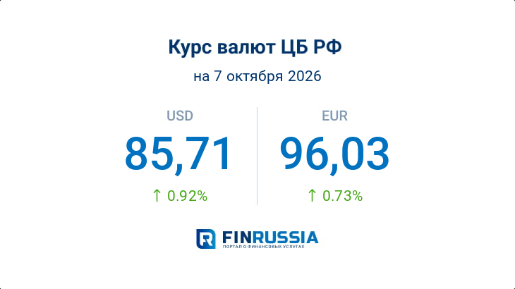 Курсы валют на 7 октября 2026 года
