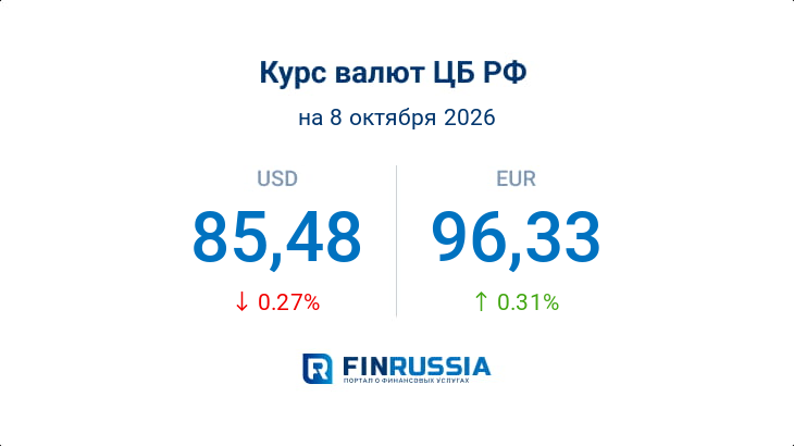 Курсы валют на 8 октября 2026 года