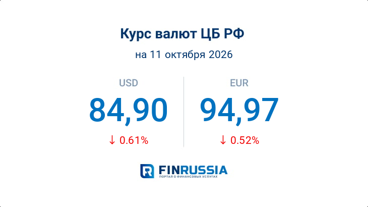 Курсы валют на 11 октября 2026 года