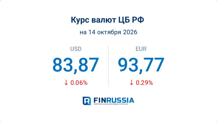 Курсы валют на 14 октября 2026 года