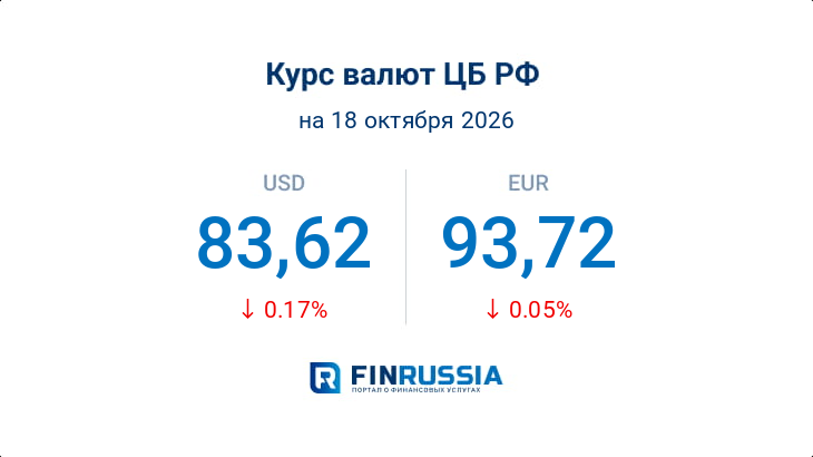 Курсы валют на 18 октября 2026 года