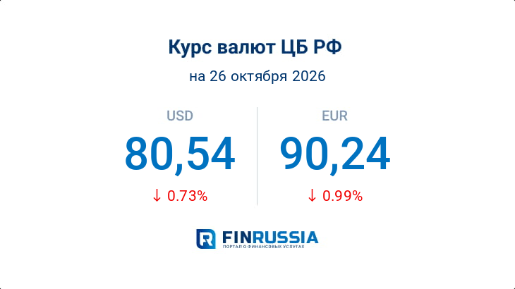 Курсы валют на 26 октября 2026 года