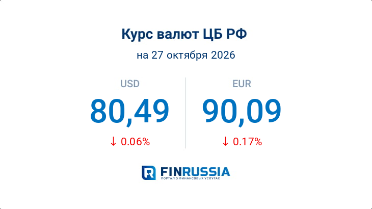 Курсы валют на 27 октября 2026 года